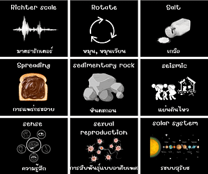 Science วิทยาศาสตร์ ภาษาอังกฤษ