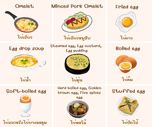 Thai Food อาหารไทย ภาษาอังกฤษ