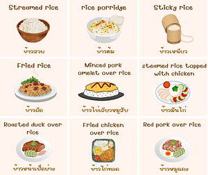 Thai Food อาหารไทย ภาษาอังกฤษ