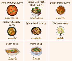 Thai Food อาหารไทย ภาษาอังกฤษ